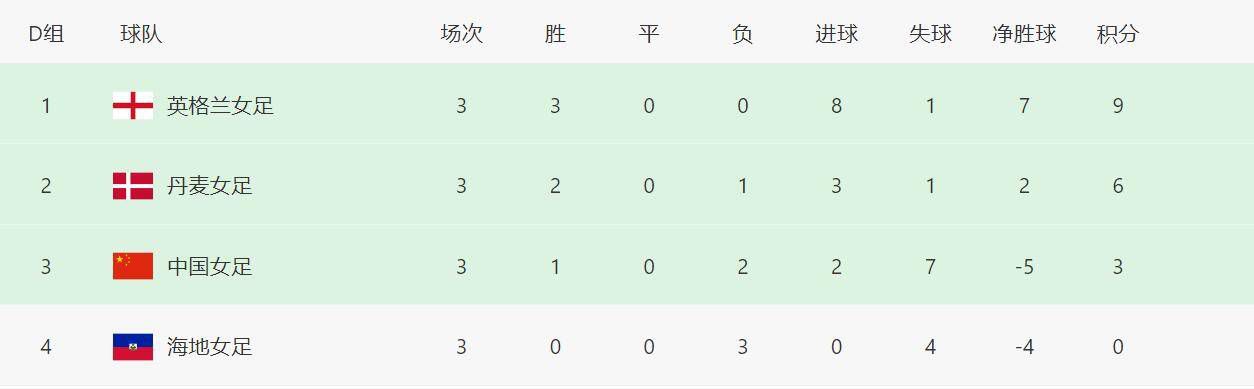 《艾米丽在巴黎2》杀青 莉莉·柯林斯与女二相拥 2021-08-05 近日，美剧《艾米丽在巴黎》第二季正式杀青，一组杀青照同时释出。